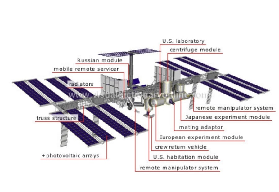 Меркурий космическая программа из бумаги. Мкс схема станции 2021. Российский сегмент мкс модули мкс. Cosmic web. Модуль мкс-10/1000.
